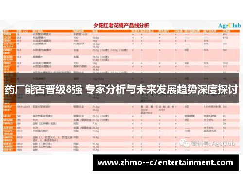 药厂能否晋级8强 专家分析与未来发展趋势深度探讨