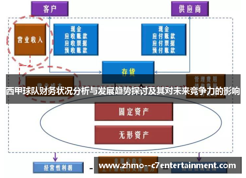西甲球队财务状况分析与发展趋势探讨及其对未来竞争力的影响