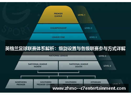 英格兰足球联赛体系解析:级别设置与各级联赛参与方式详解 英格兰足球联赛体系解析:级别设置与各级联赛参与方式详解