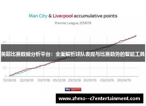 英超比赛数据分析平台：全面解析球队表现与比赛趋势的智能工具