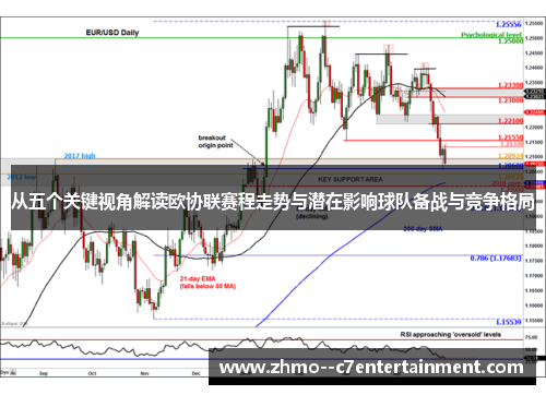 从五个关键视角解读欧协联赛程走势与潜在影响球队备战与竞争格局 从五个关键视角解读欧协联赛程走势与潜在影响球队备战与竞争格局
