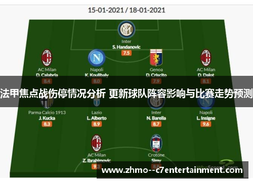 法甲焦点战伤停情况分析 更新球队阵容影响与比赛走势预测