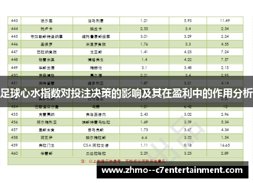 足球心水指数对投注决策的影响及其在盈利中的作用分析