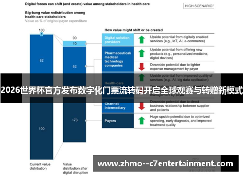 2026世界杯官方发布数字化门票流转码开启全球观赛与转赠新模式