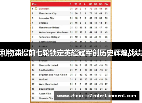 利物浦提前七轮锁定英超冠军创历史辉煌战绩