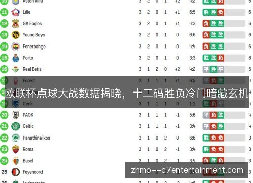 欧联杯点球大战数据揭晓,十二码胜负冷门暗藏玄机 欧联杯点球大战数据揭晓,十二码胜负冷门暗藏玄机