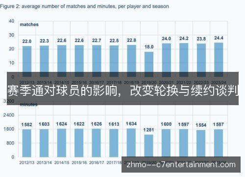 赛季通对球员的影响,改变轮换与续约谈判 赛季通对球员的影响,改变轮换与续约谈判