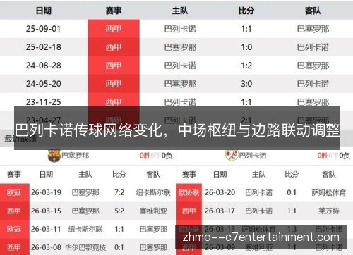 巴列卡诺传球网络变化,中场枢纽与边路联动调整 巴列卡诺传球网络变化,中场枢纽与边路联动调整